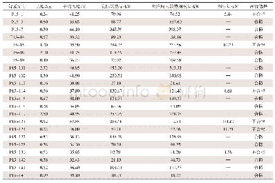 表2 管线整体散热损失评价结果