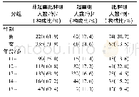 《表2 823名青少年超重、肥胖人数及检出率》