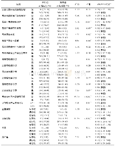 表4 儿童自闭症与父母环境接触史及生活习惯的单因素分析