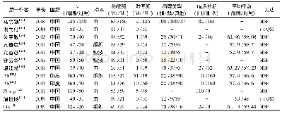 表1 纳入文献基本特征：APC基因启动子甲基化与肺癌关联的Meta分析