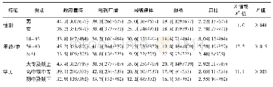 表2 社会公众了解《标准》的途径所占比例[%(该途径人数/总人数)]