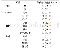 表1 援鄂队员一般情况：集中隔离休整对援鄂疫情防控返回人员身心恢复效果调查