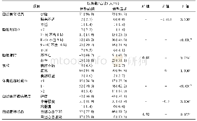 表3 援鄂队员身体及精神状态情况