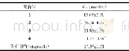 《表1 化合物1~4对Hep G2细胞的抑制活性Tab.1 The inhibitory effect of compounds 1-4 on human cancer Hep G2 cells》