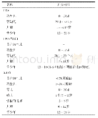 《表1 FDA[5]、EMA[6]、ICH[7]、WHO[8]对儿科不同年龄划分标准》