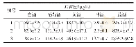 表3 实际样品中EC的含量 (±s, n=3) Tab.3 Content of EC in real samples (±s, n=3)