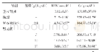 《表2 瞿麦汤对大鼠血清尿素氮（BUN）和肌酐（Cr）含量的影响》