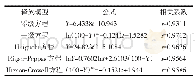 《表9 微丸累积释放率-时间模型拟合》