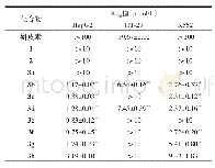 表1 槲皮素类8位取代衍生物对肿瘤细胞的抑制活性