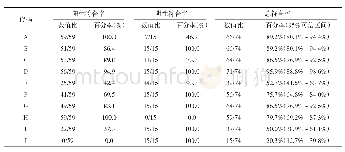 表4 10种试剂盒检测74个样本的检测符合率结果