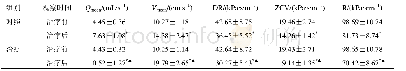 《表4 两组脑血流动力学指标比较 (±s, n=43)》