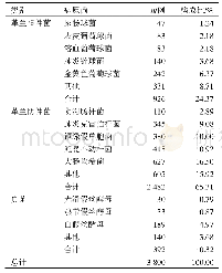 《表2 病原菌的分布：2015—2017年北京怀柔医院呼吸科重症监护病房感染性疾病病原菌分布及耐药性分析》