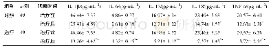 表4 两组血清学指标比较 (±s)