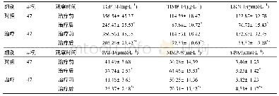 《表4 两组血清学指标比较 (±s)》