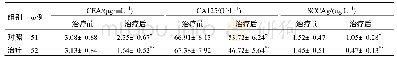 《表3 两组肿瘤标志物水平比较 (±s)》