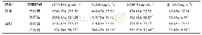 《表4 两组患者血清学指标比较 (±s, n=39)》