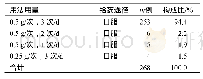 《表2 用法用量分布：2012—2018年首都医科大学附属北京胸科医院吡嗪酰胺致不良反应分析》