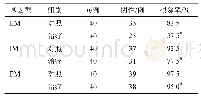 《表1 患者组间幽门螺旋杆菌根除率的比较》