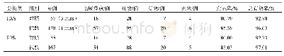 《表1 两组中医证候疗效比较》