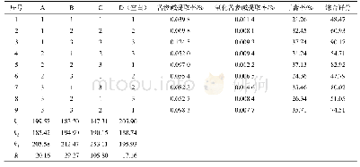 表3 正交试验试验结果