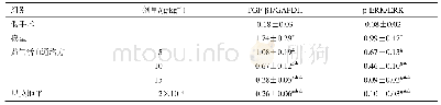 表5 益气活血通络方对大鼠脑皮质组织TGF-β/ERK通路相关蛋白表达的影响（±s,n=12)
