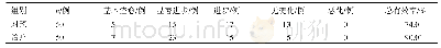 表1 两组临床疗效比较：丹灯通脑胶囊联合长春西汀治疗脑梗死恢复期的临床研究