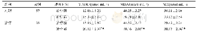 表3 两组生化指标比较（±s)