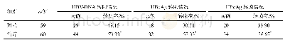 表4 两组HBV-DNA转阴率、HBeAg转阴率、HBeAg转换率比较