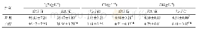 表3 两组外周血Ig E和补体C3、C4水平比较（,n=35)