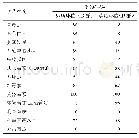 表4 主要肠球菌属病原菌对常用抗菌药物的耐药率