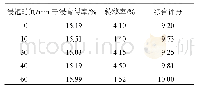 表1 浸泡时间对提取效率的影响（n=2)