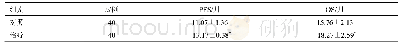 表2 两组PFS和OS比较（x±s)