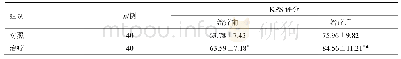 表2 两组KPS评分比较（x±s)