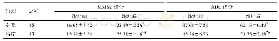 表2 两组MMSE和ADL评分比较（±s)