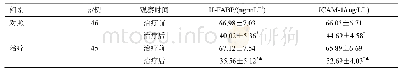 表4 两组血清学指标比较（±s)