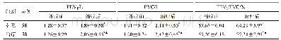 表3 两组肺功能指标治比较（±s)