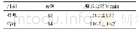 表1 两组患者止痛起效时间比较（±s)