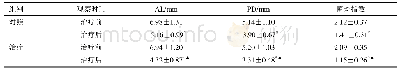 表2 两组AL、PD和菌斑指数比较（±s,n=40)