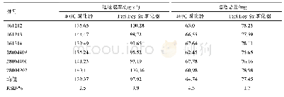 表2 儿童模式下递送速率和递送总量一致性比较结果（n=3)