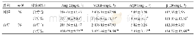 表4 两组血清指标比较（±s)