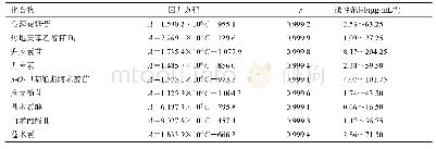 表1 各成分的回归方程和线性范围