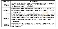 表2 教育研究方法的内涵或特征