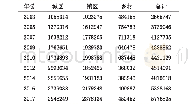 表6 2003—2017年城乡民办初中在校生数统计