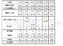 表4 理工类学科OLS模型和TEM模型结果