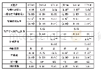 表3 OLS和TEM回归结果(4)