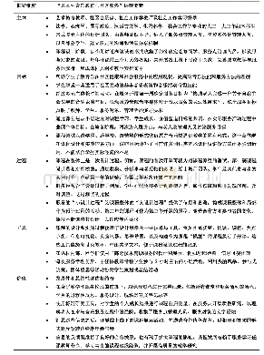 表1 课程案例与服务学习课程设计框架的维度