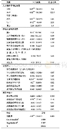 表6 医疗卫生单位从业影响因素的多元Logit回归结果