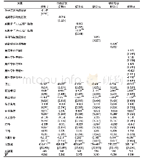 《表3“高毕低就”与刚入职时讲师到副高职称晋升速度》