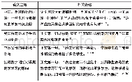 表1 部分论文借学生成绩凸显中国基础教育的研究价值的表述