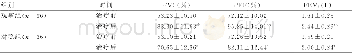 《表1 2组患儿治疗前后肺功能指标变化情况 (±s)》